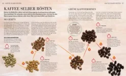 Das Kaffee Buch