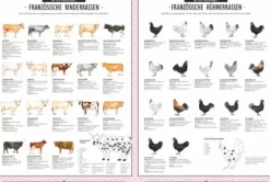 Die Gourmet-Bibel Frankreich